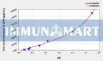 Human GP6(Glycoprotein VI, Platelet) ELISA Kit