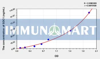 Human SDC1(Syndecan 1) ELISA Kit