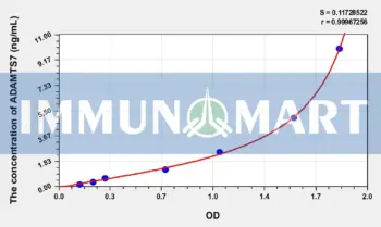 Human ADAMTS7(A Disintegrin And Metalloproteinase With Thrombospondin 7) ELISA Kit