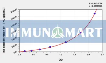 Human TNC(Tenascin C) ELISA Kit
