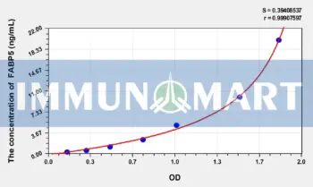 Human FABP5(Fatty Acid Binding Protein 5, Epidermal) ELISA Kit