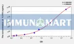 Human TLR10(Toll Like Receptor 10) ELISA Kit