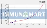 Human CDH17(Cadherin 17) ELISA Kit