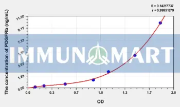 Human PDGFRb(Platelet Derived Growth Factor Receptor Beta) ELISA Kit
