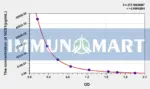 Human NES1(Nesfatin 1) ELISA Kit