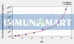Rat COL4a1(Collagen Type IV Alpha 1) ELISA Kit