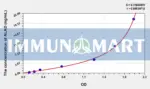 Human ALAD(Aminolevulinate Delta Dehydratase) ELISA Kit