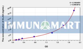 Human ALAD(Aminolevulinate Delta Dehydratase) ELISA Kit