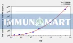 Human GRP78(Glucose Regulated Protein 78) ELISA Kit
