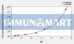 Human HDAC2(Histone Deacetylase 2) ELISA Kit