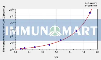 Human HDAC2(Histone Deacetylase 2) ELISA Kit