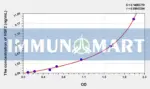 Human HSF2(Heat Shock Transcription Factor 2) ELISA Kit