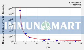 Human TMSb10(Thymosin Beta 10) ELISA Kit
