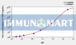 Human DSP(Desmoplakin) ELISA Kit