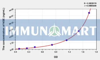 Rabbit NSE(Enolase, Neuron Specific) ELISA Kit