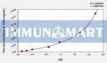 Human GRN(Granulin) ELISA Kit
