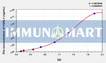 Human VSNL1(Visinin Like Protein 1) ELISA Kit
