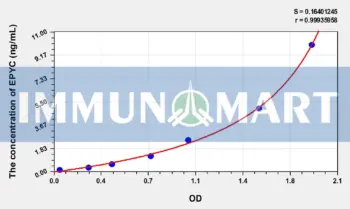 Human EPYC(Epiphycan) ELISA Kit