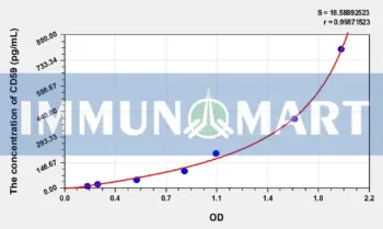 Human CD59(Protectin) ELISA Kit