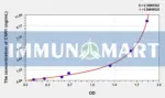 Human CNR1(Cannabinoid Receptor 1, Brain) ELISA Kit