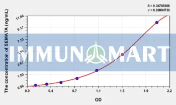 Human SEMA7A(Semaphorin 7A) ELISA Kit