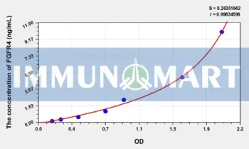 Human FGFR4(Fibroblast Growth Factor Receptor 4) ELISA Kit