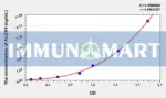 Mouse ALOX5(Arachidonate-5-Lipoxygenase) ELISA Kit