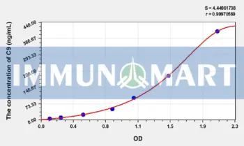 Human C9(Complement Component 9) ELISA Kit