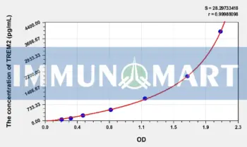 Human TREM2(Triggering Receptor Expressed On Myeloid Cells 2) ELISA Kit