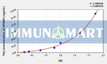 Human SPINK1(Serine Peptidase Inhibitor Kazal Type 1) ELISA Kit