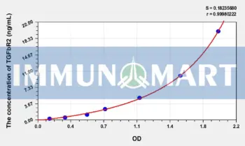 Human TGFbR2(Transforming Growth Factor Beta Receptor II) ELISA Kit