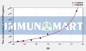 Human FATP5(Fatty Acid Transport Protein 5) ELISA Kit