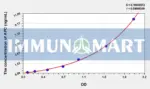Rat APC(Activated Protein C) ELISA Kit