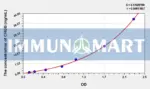 Human CHGB(Chromogranin B) ELISA Kit