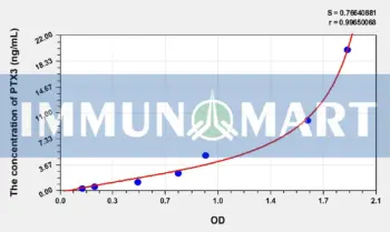 Human PTX3(Pentraxin 3, Long) ELISA Kit