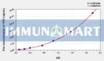Human TPI1(Triosephosphate Isomerase 1) ELISA Kit