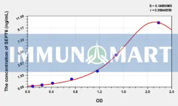 Human SEPT6(Septin 6) ELISA Kit