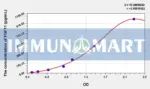 Human FGF11(Fibroblast Growth Factor 11) ELISA Kit