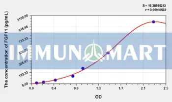 Human FGF11(Fibroblast Growth Factor 11) ELISA Kit
