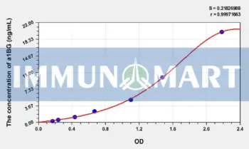 Human a1BG(Alpha-1-B-Glycoprotein) ELISA Kit