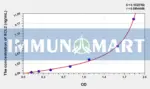Human XCL2(Chemokine C-Motif Ligand 2) ELISA Kit