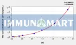 Human CD72(Cluster Of Differentiation 72) ELISA Kit