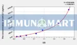 Mouse bACE1(Beta-Site APP Cleaving Enzyme 1) ELISA Kit