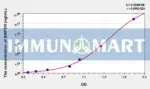 Human BMPER(BMP Binding Endothelial Regulator) ELISA Kit
