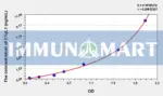 Human C1qL1(Complement Component 1, Q Subcomponent Like Protein 1) ELISA Kit