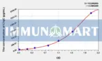Human C1qC(Complement Component 1, Q Subcomponent C) ELISA Kit
