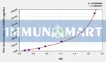 Human ESM1(Endothelial Cell Specific Molecule 1) ELISA Kit
