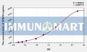 Human SPINT2(Serine Peptidase Inhibitor Kunitz Type 2) ELISA Kit
