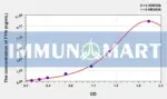 Human FYN(FYN Oncogene Related To SRC/FGR/YES) ELISA Kit