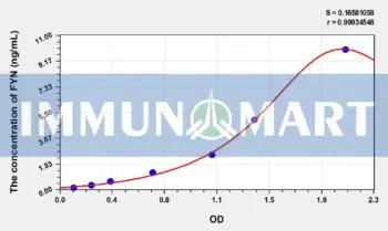 Human FYN(FYN Oncogene Related To SRC/FGR/YES) ELISA Kit